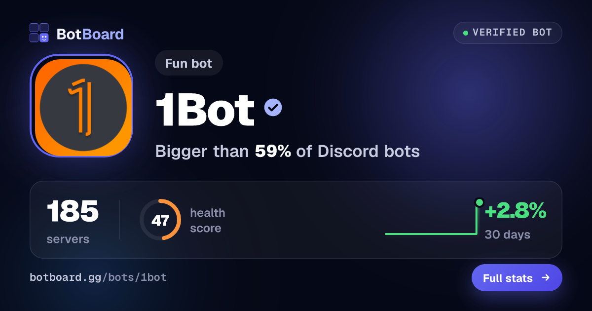 Share card for 1Bot