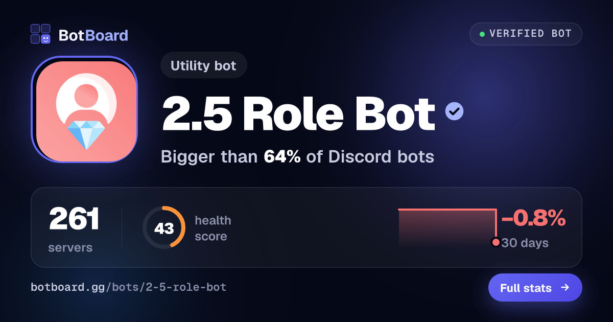 Share card for 2.5 Role Bot