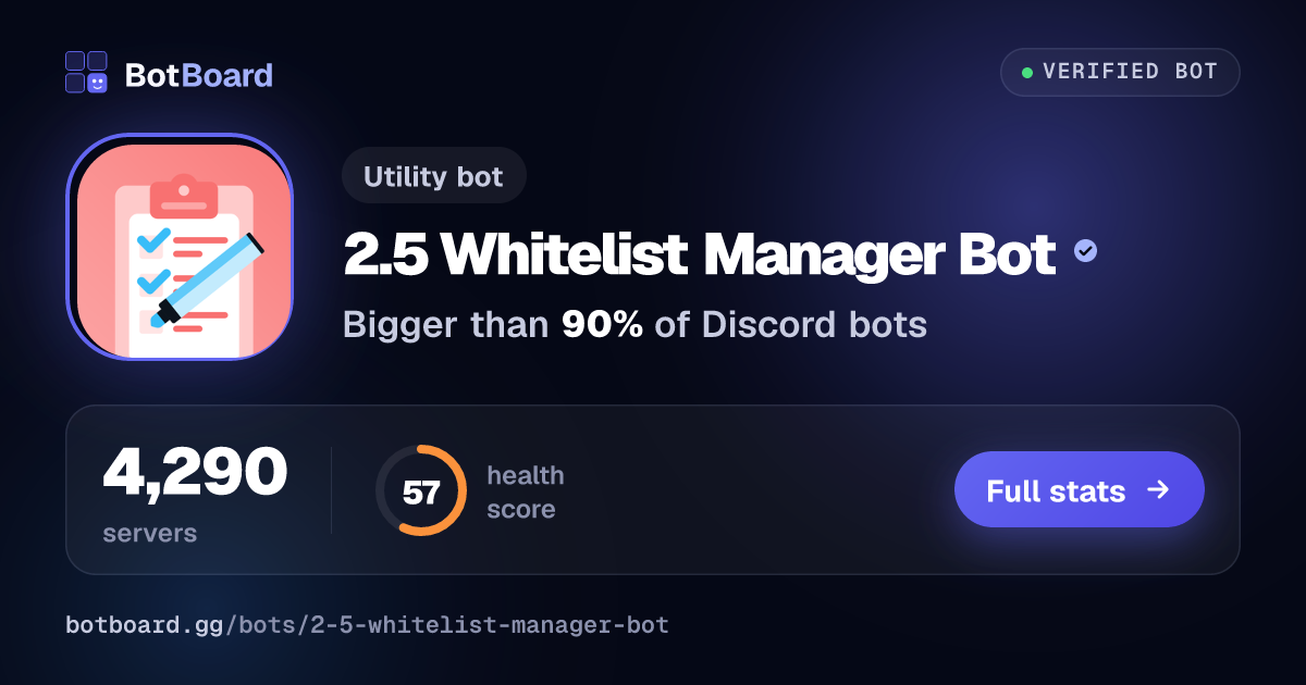 Share card for 2.5 Whitelist Manager Bot