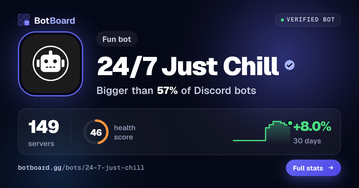 Share card for 24/7 Just Chill