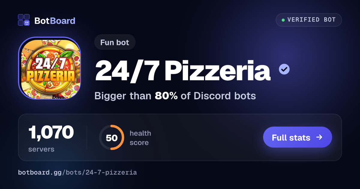 Share card for 24/7 Pizzeria