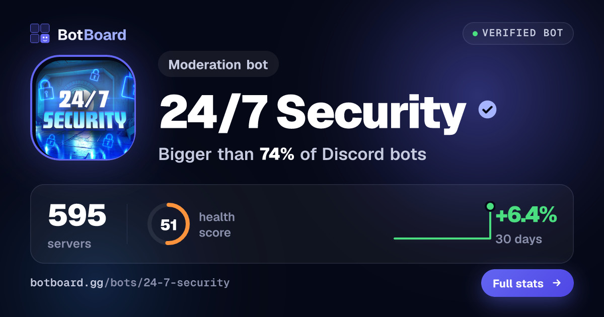 Share card for 24/7 Security