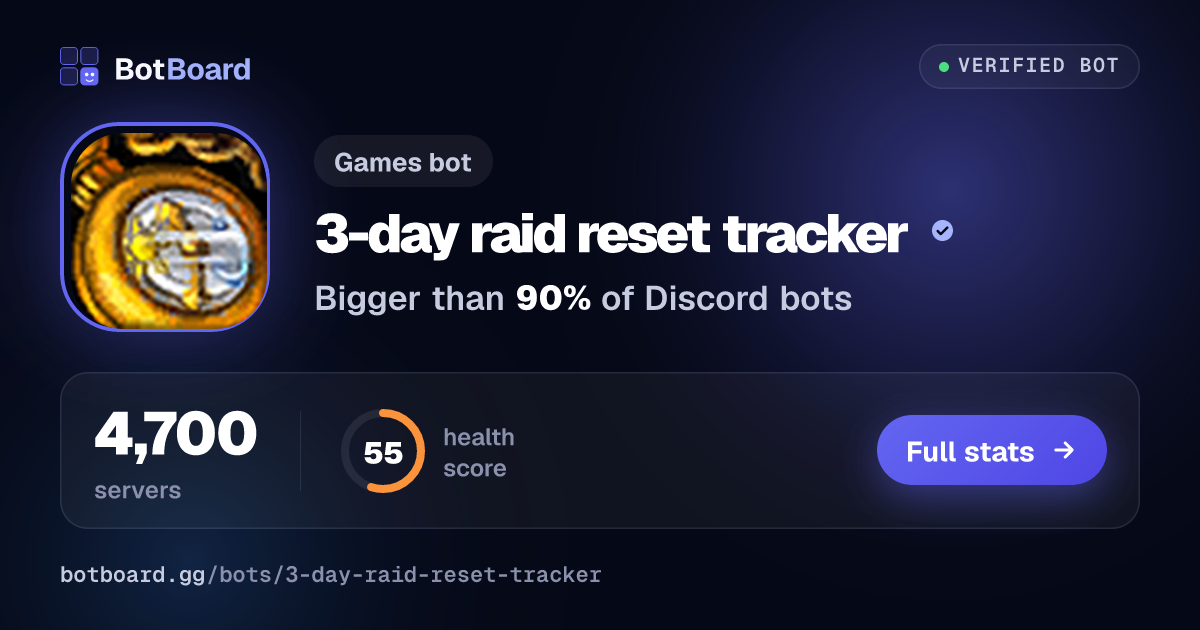 Share card for 3-day raid reset tracker