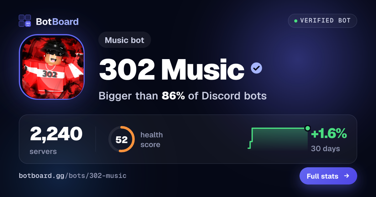 Share card for 302 Music
