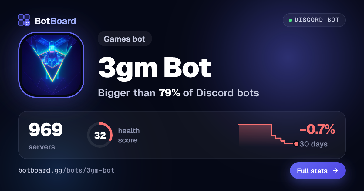Share card for 3gm Bot