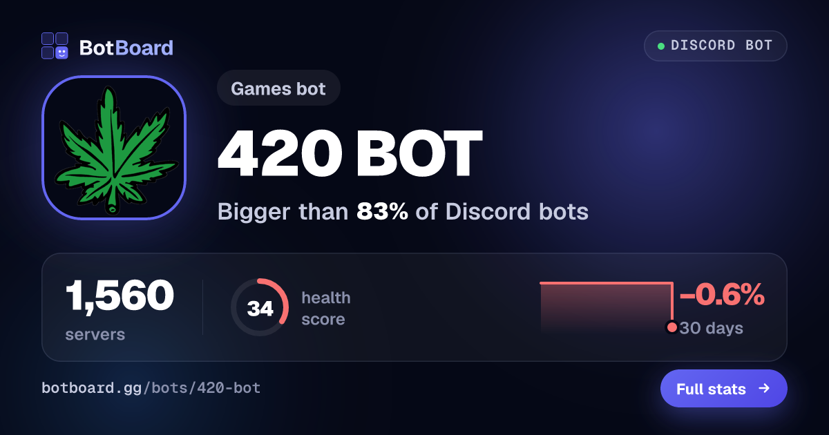 Share card for 420 BOT