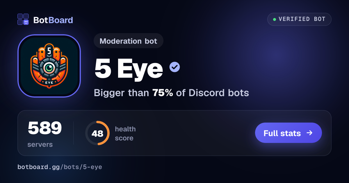 Share card for 5 Eye
