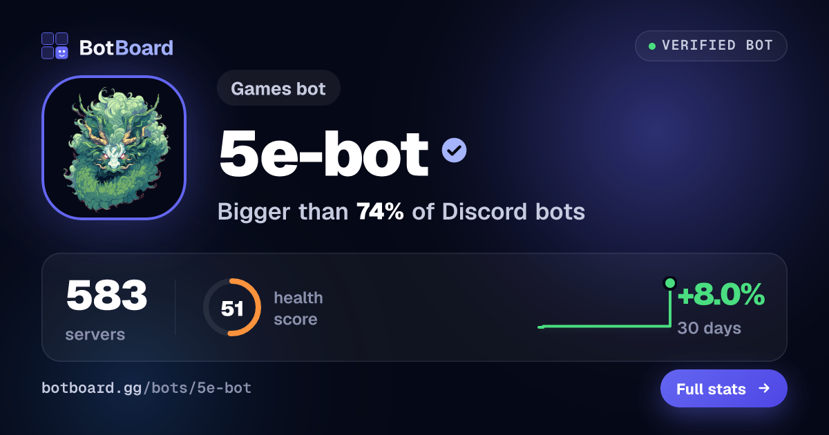 Share card for 5e-bot