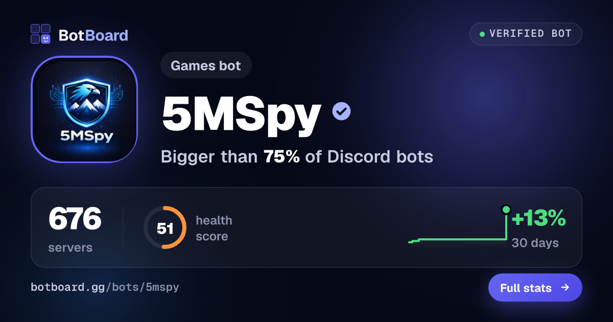 Share card for 5MSpy