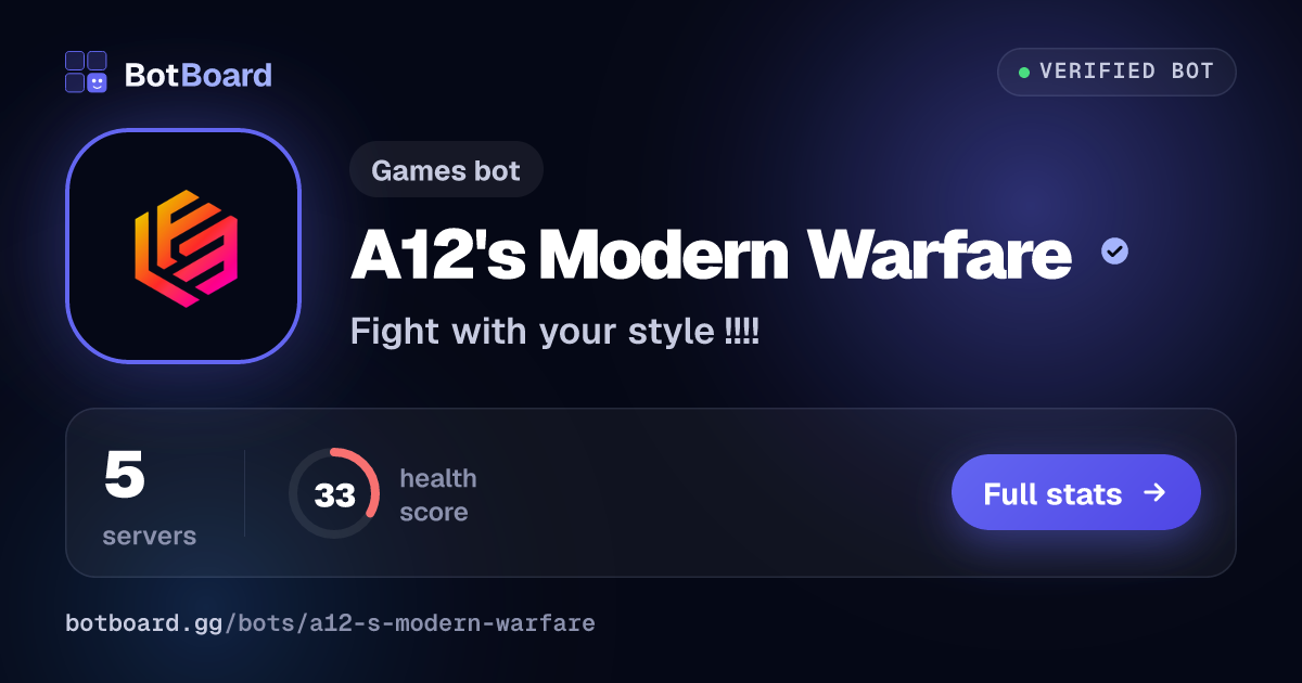 Share card for A12's Modern Warfare