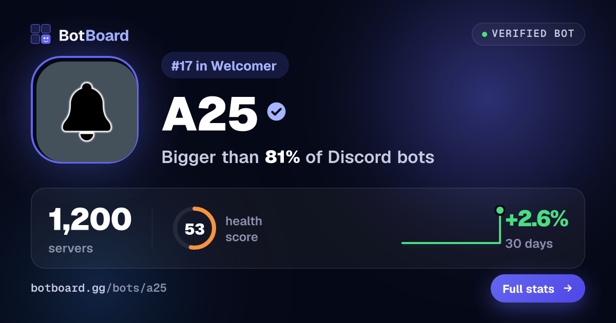 Share card for A25