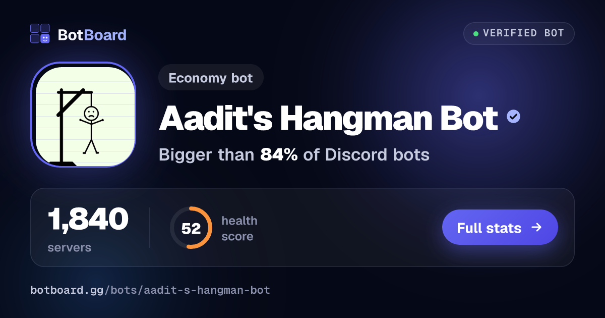Share card for Aadit's Hangman Bot