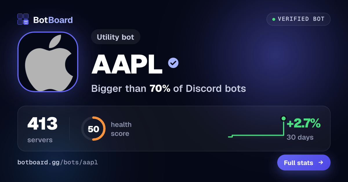 Share card for AAPL