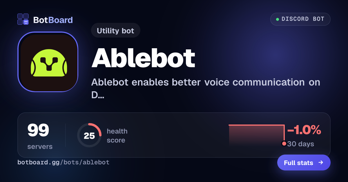 Share card for Ablebot