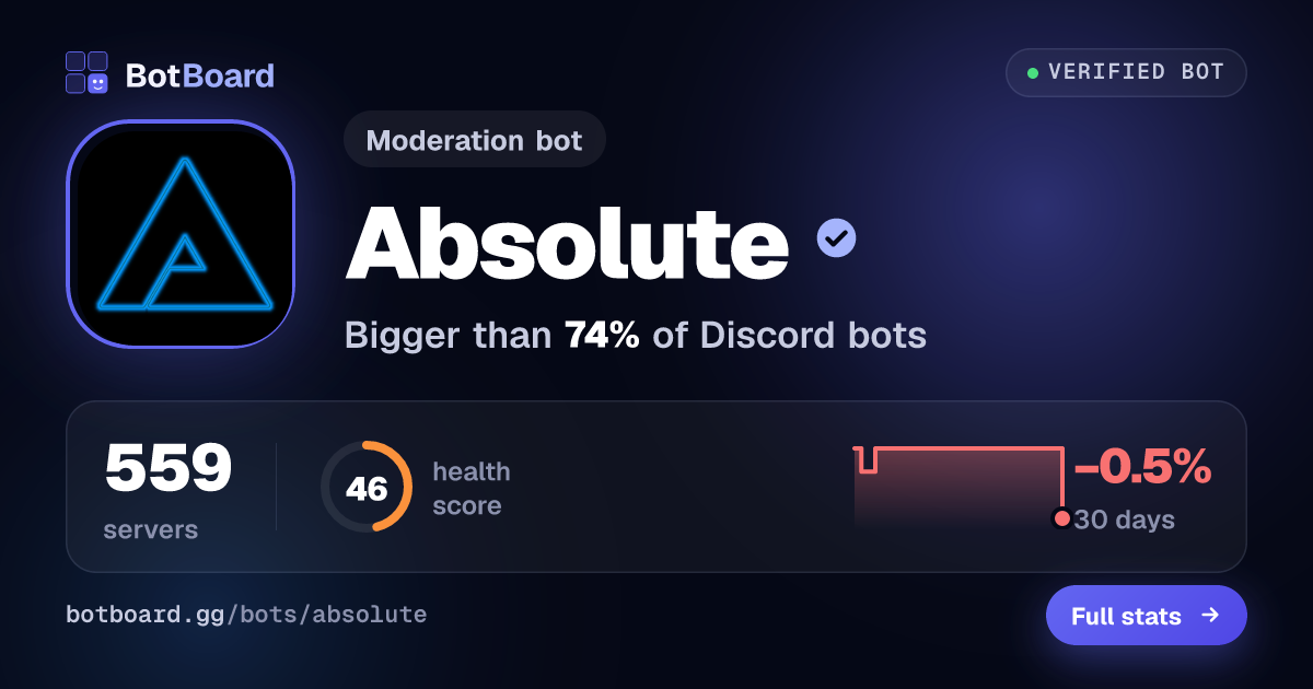 Share card for Absolute