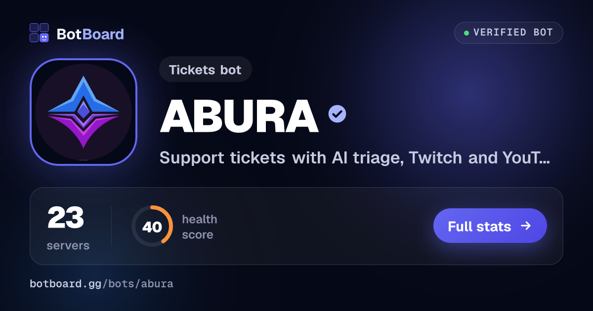 Share card for ABURA