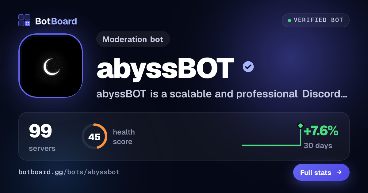 Share card for abyssBOT