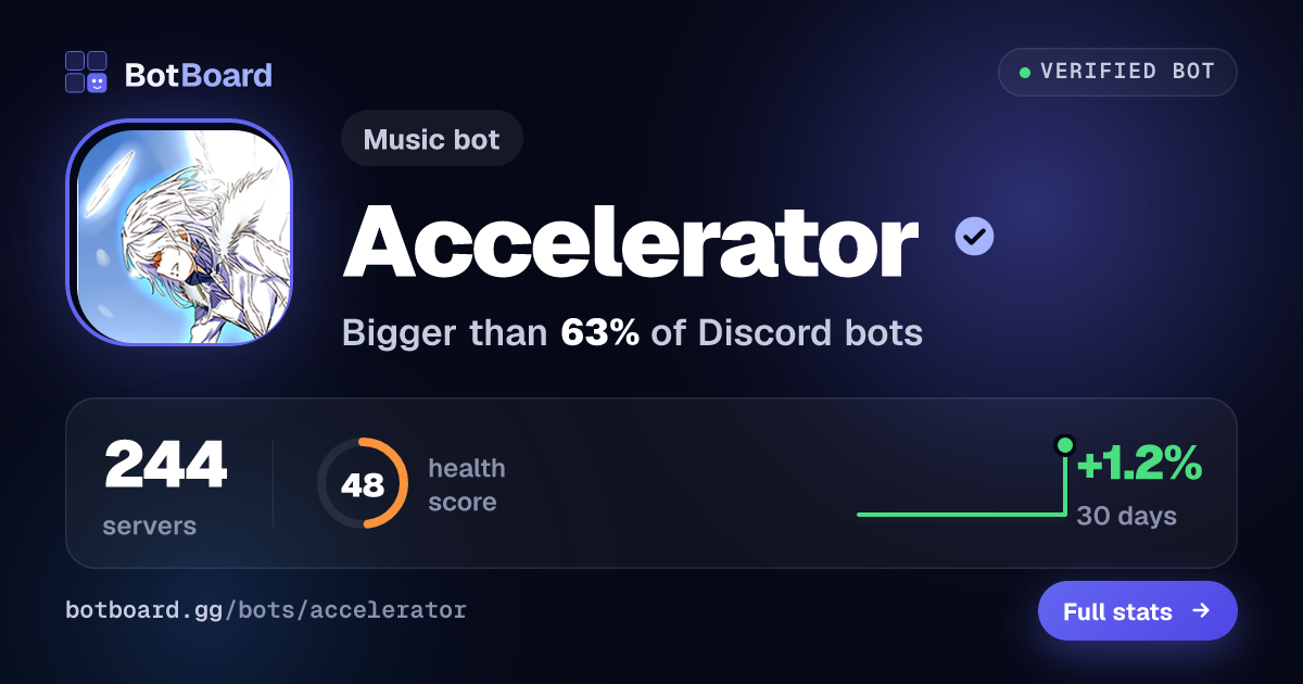 Share card for Accelerator