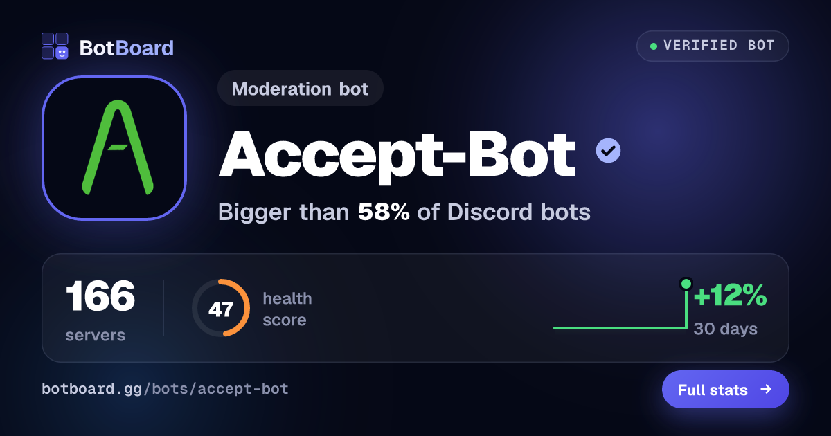 Share card for Accept-Bot