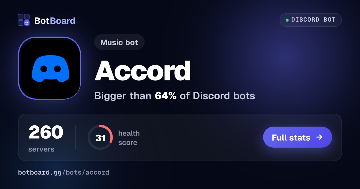 Share card for Accord