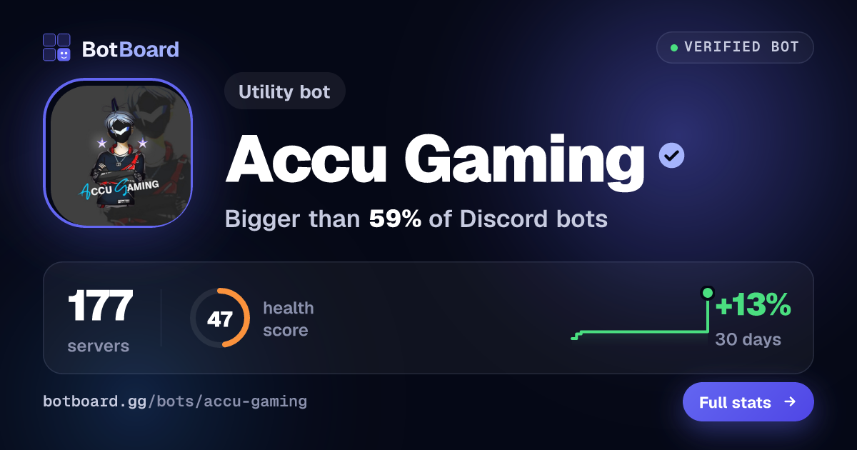 Share card for Accu Gaming