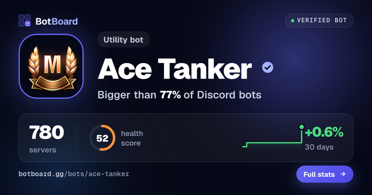 Share card for Ace Tanker