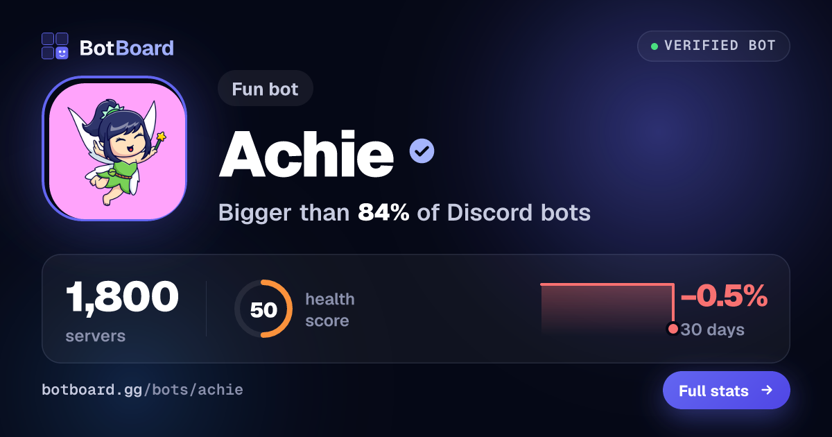 Share card for Achie