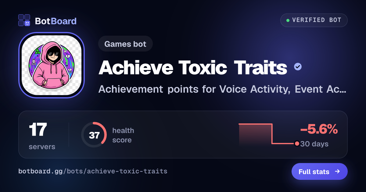 Share card for Achieve Toxic Traits
