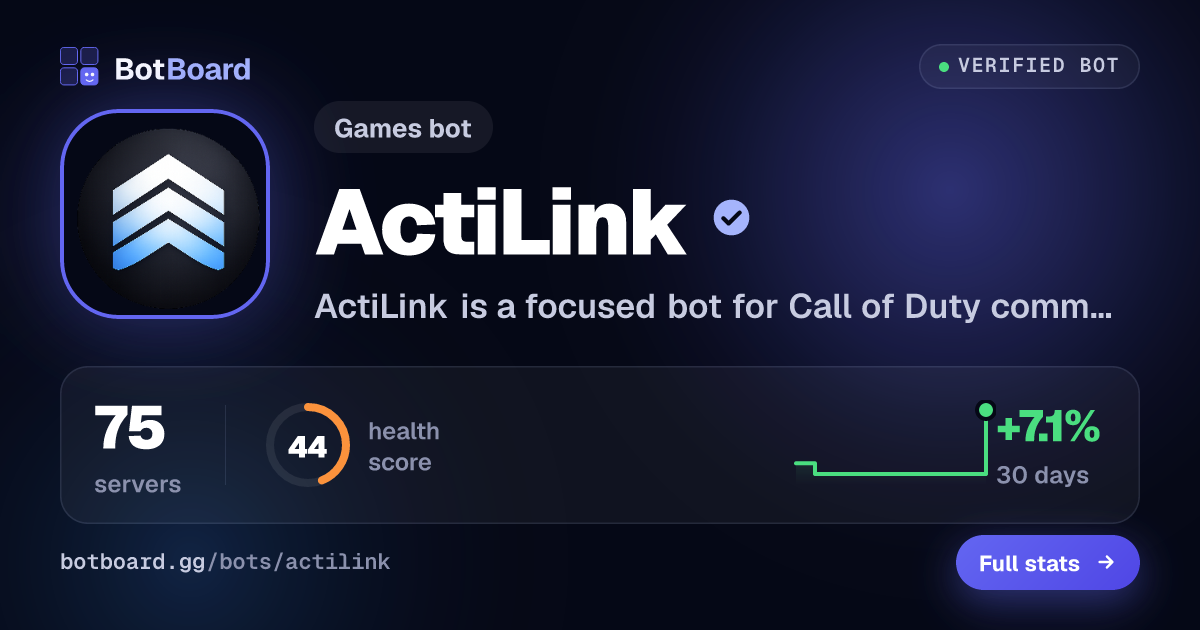 Share card for ActiLink