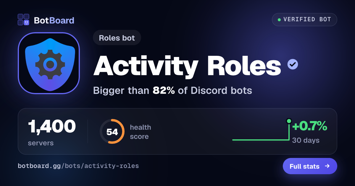 Share card for Activity Roles