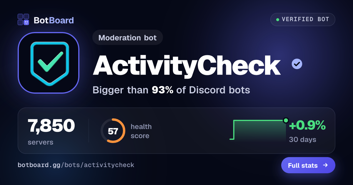 Share card for ActivityCheck