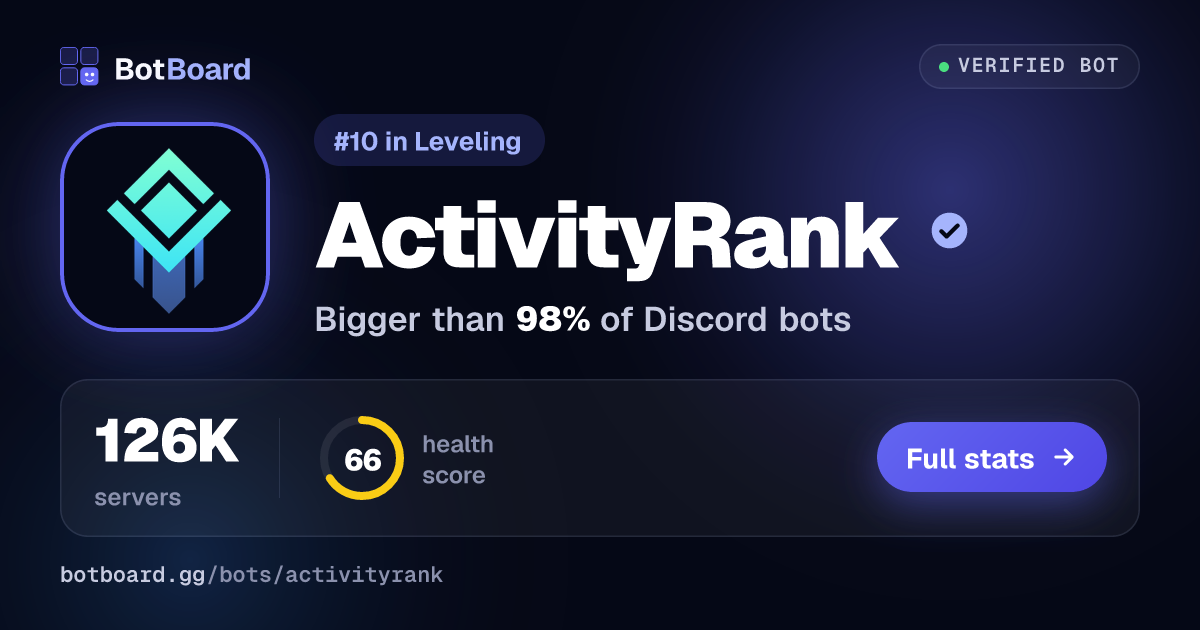 Share card for ActivityRank