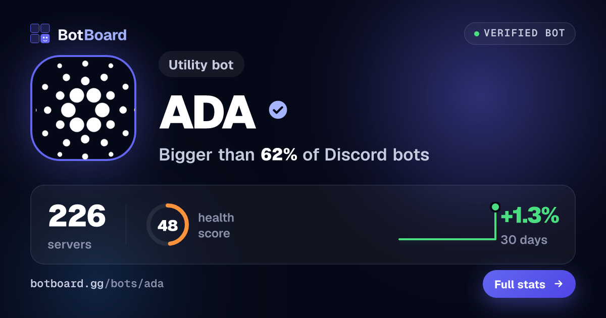 Share card for ADA
