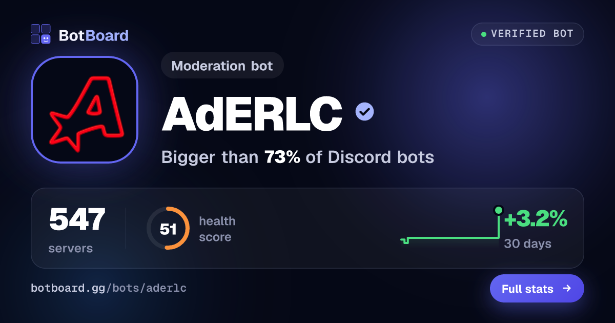 Share card for AdERLC