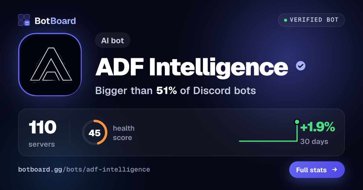 Share card for ADF Intelligence