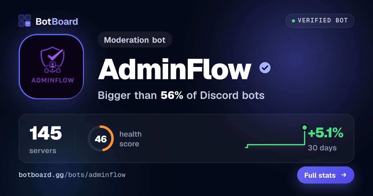 Share card for AdminFlow