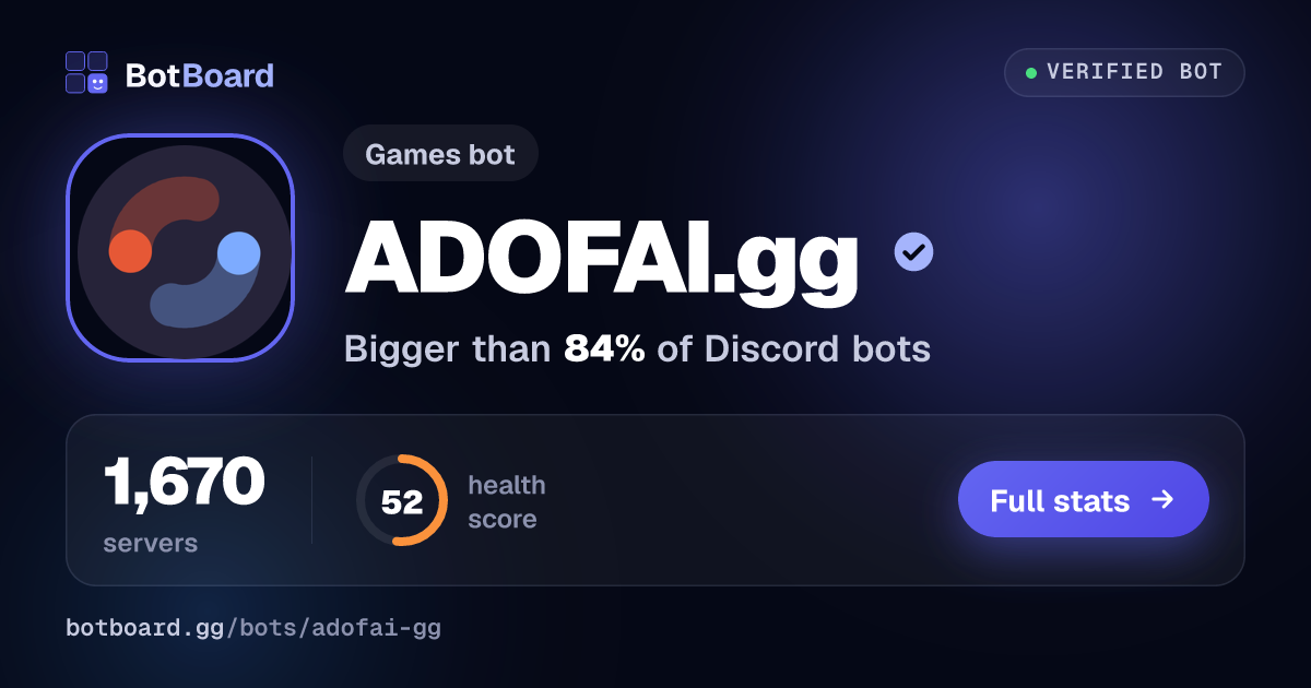 Share card for ADOFAI.gg
