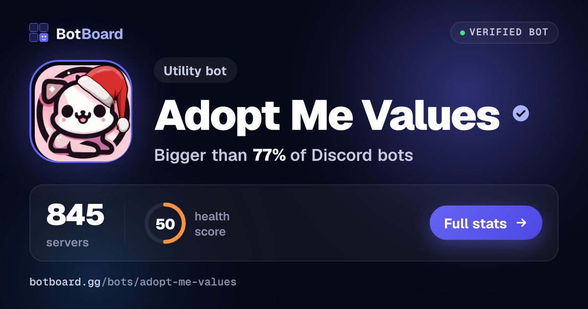 Share card for Adopt Me Values