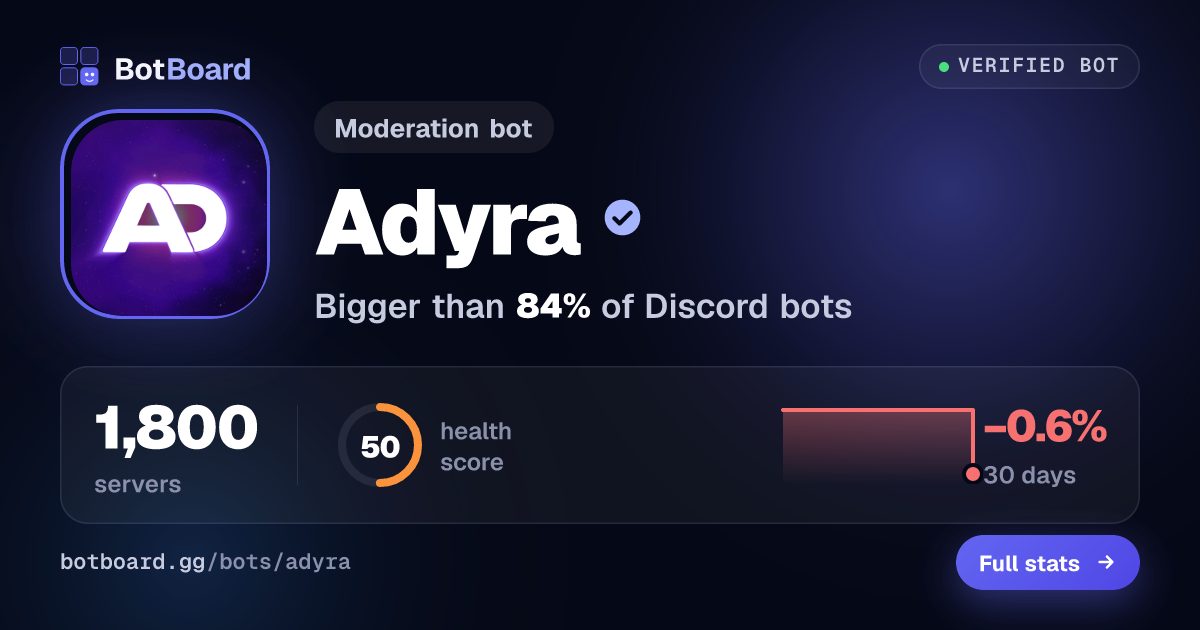 Share card for Adyra
