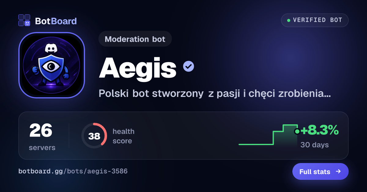 Share card for Aegis