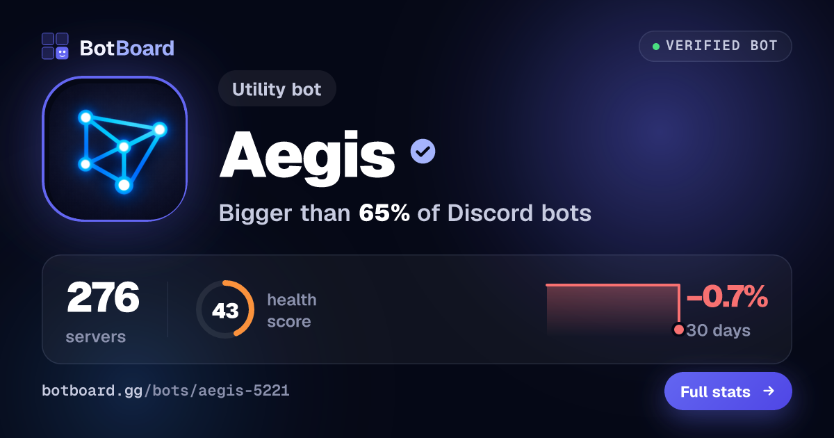 Share card for Aegis