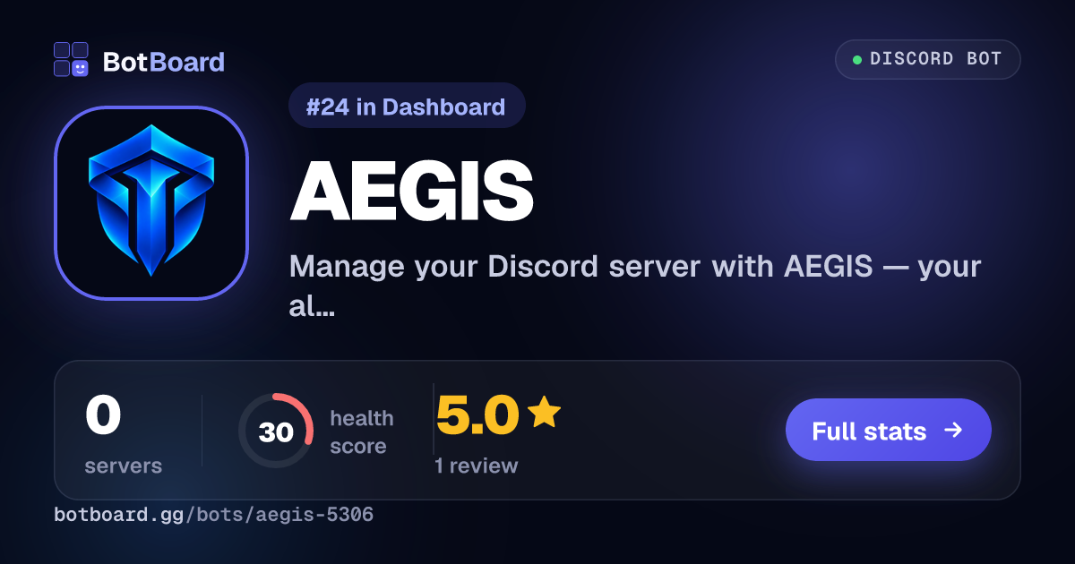 Share card for AEGIS
