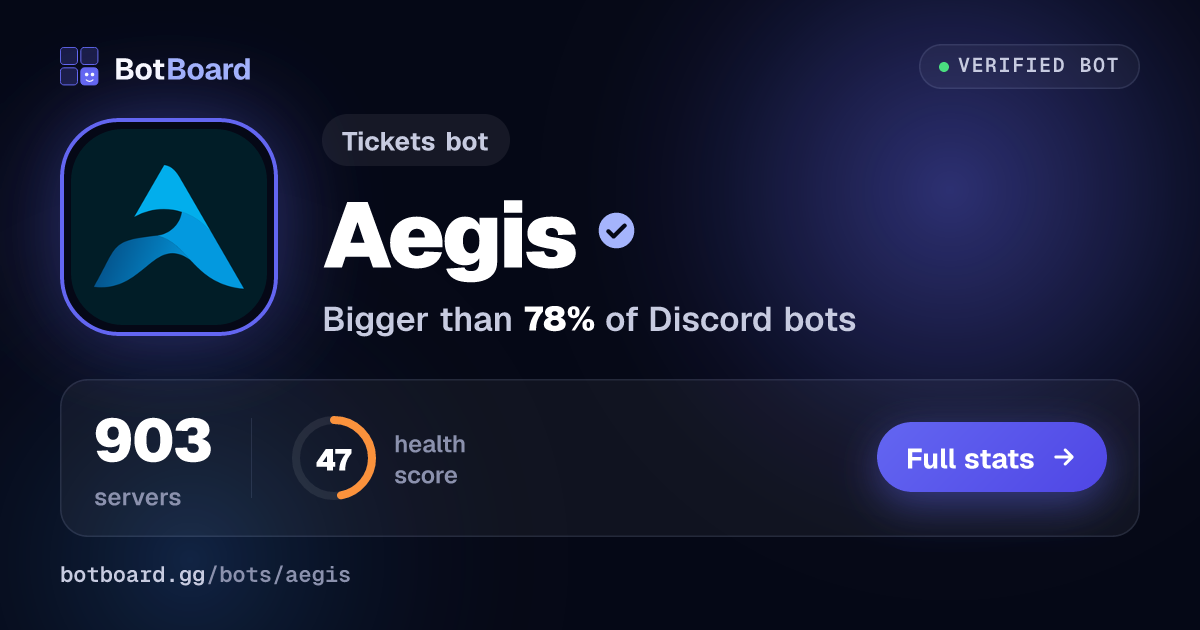 Share card for Aegis