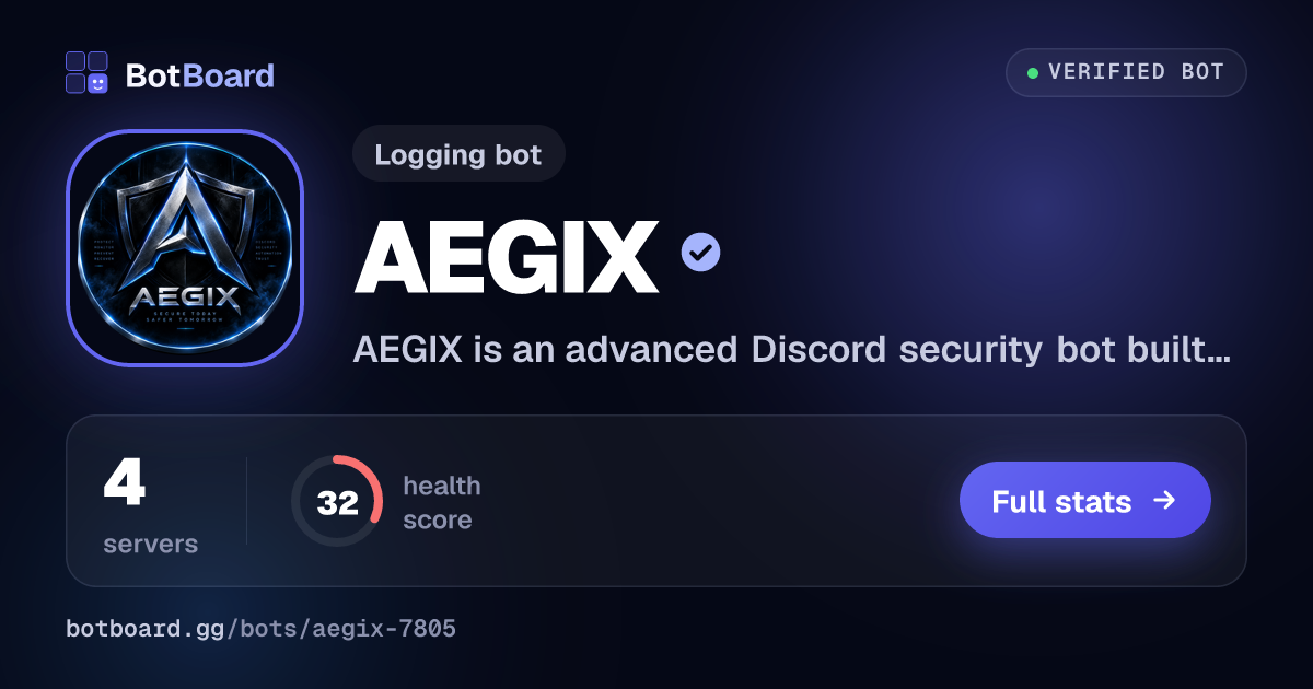 Share card for AEGIX