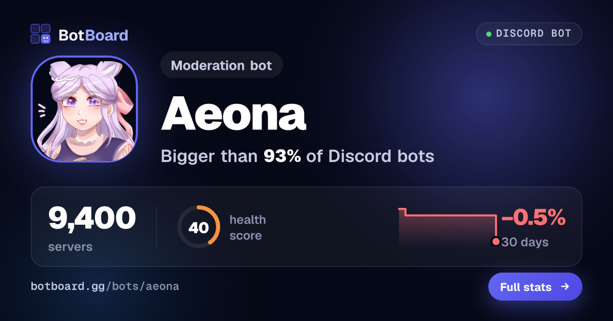Share card for Aeona