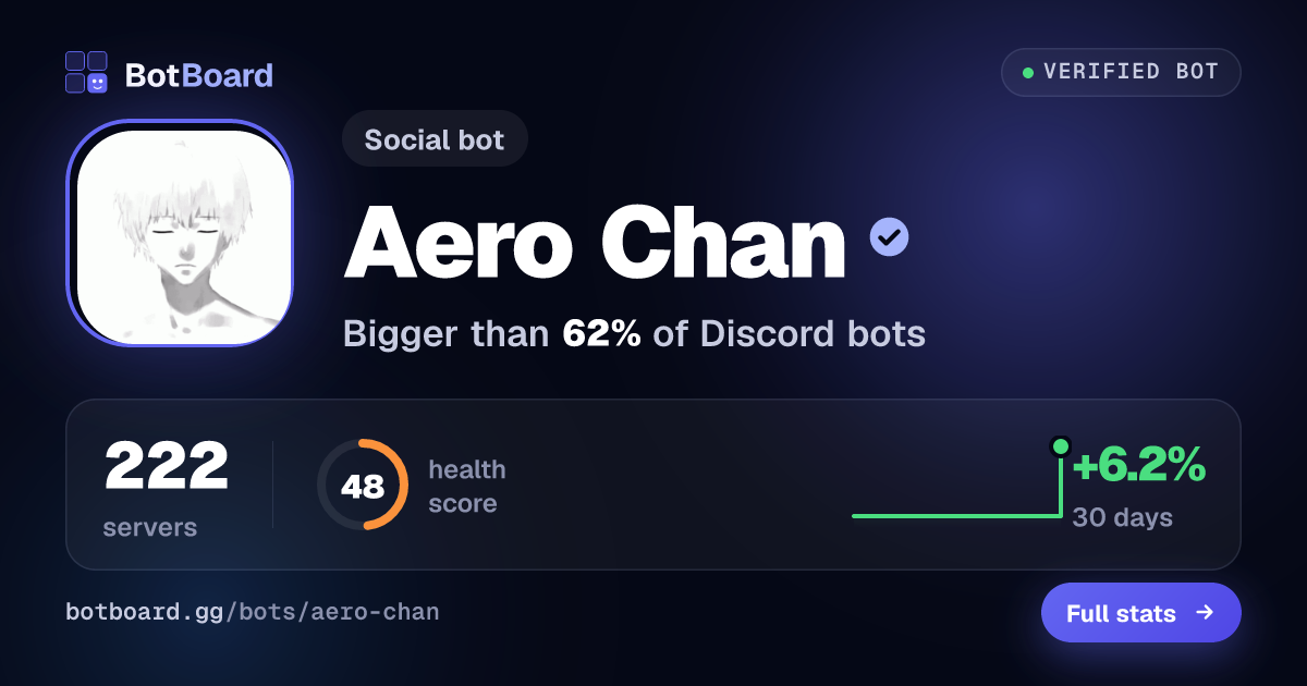 Share card for Aero Chan