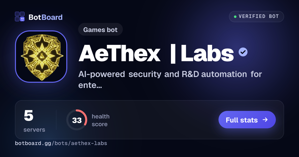 Share card for AeThex | Labs