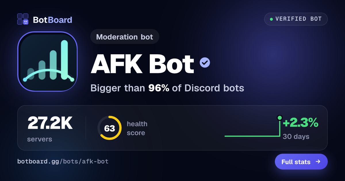Share card for AFK Bot