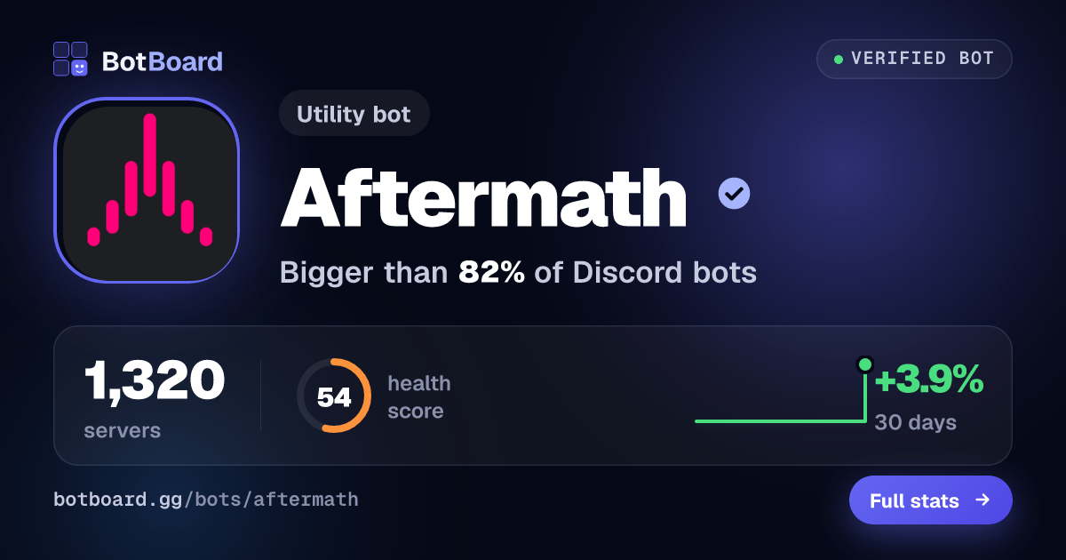 Share card for Aftermath