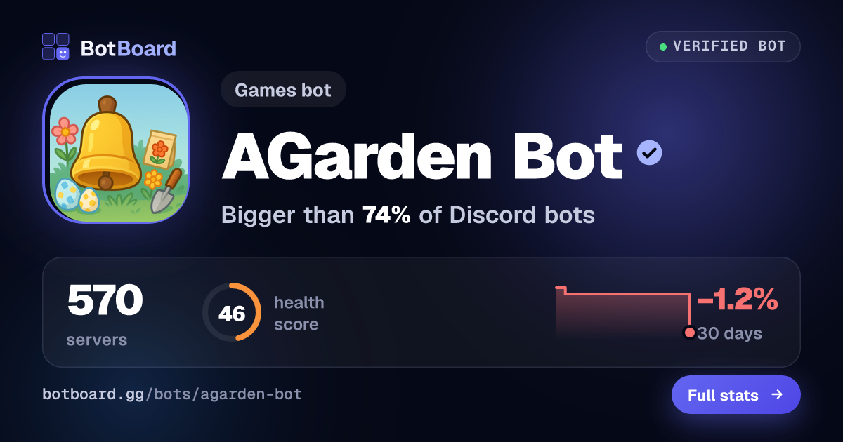 Share card for AGarden Bot